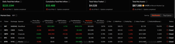 Bitcoin przebija 71 000 dolarów na tle strat inwestorów ETF-ów spot 8