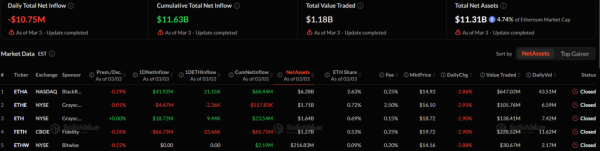 Bitcoin przebija 71 000 dolarów na tle strat inwestorów ETF-ów spot 9
