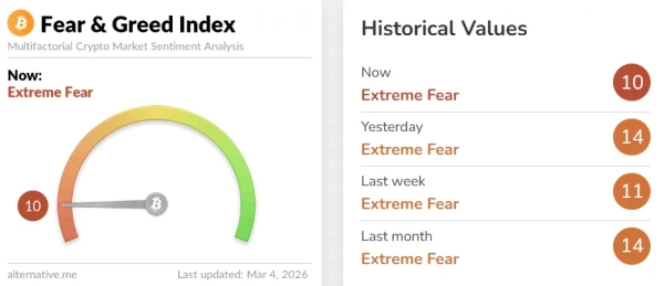 Bitcoin przebija 71 000 dolarów na tle strat inwestorów ETF-ów spot 10