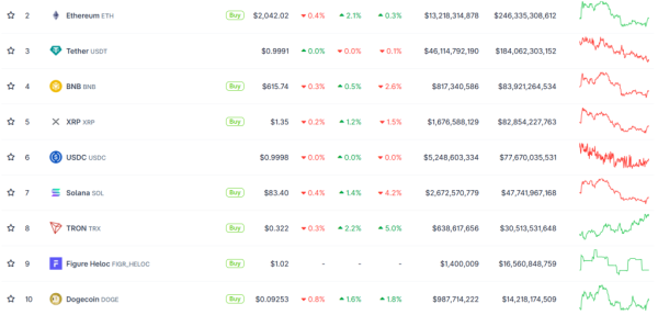 Bitcoin przetestował 65 000 dolarów 7 Bitcoin przetestował 65 000 dolarów 4