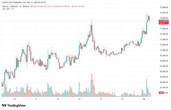 BTCUSDT_2026-03-16_09-34-51