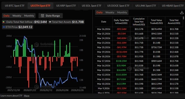 Bitcoin spada poniżej 67 000 dolarów na skutek odpływu środków z ETF-ów i umacniającego się dolara 8