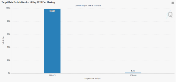 Bitcoin spada poniżej 72 000 dolarów na skutek rosnących cen ropy 6