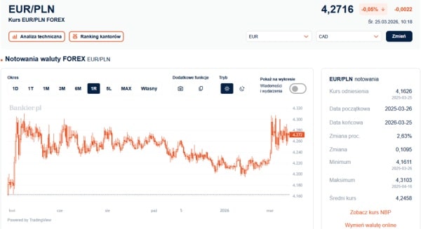 Bliski Wschód: napięcie trwa. Złoty wstrzymuje oddech. 5 Bliski Wschód: napięcie trwa. Złoty wstrzymuje oddech. 3