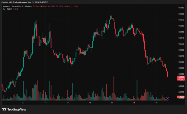 Crypto․com i Algorand zapowiadają nową falę zwolnień z powodu sztucznej inteligencji i spadku rynku 4