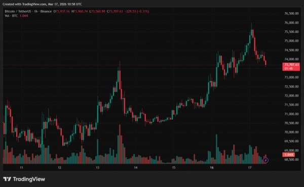 CryptoQuant: Kupujący bitcoiny wracają na wiodące giełdy 4