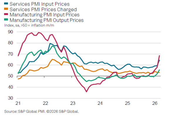 EuroPMI: Nie wszystko stracone? Naftowe wstrząsy podsycają widmo stagnacji gospodarczej. 8