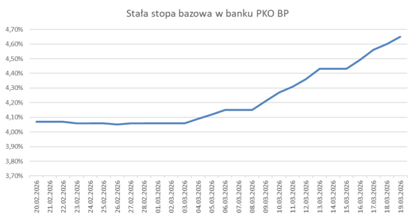 Mortgage Rates: A Rapid Ascent. 6 Mortgage Rates: A Rapid Ascent. 4