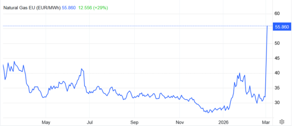 Jaki rachunek wystawi nam bliskowschodnia draka Jankesów? 12