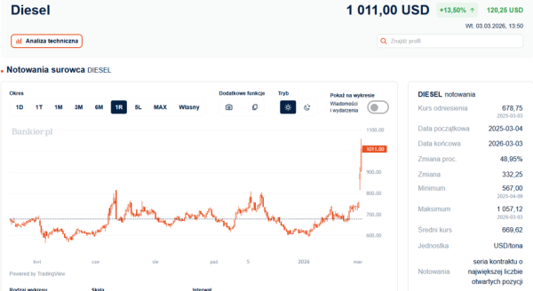 Jaki rachunek wystawi nam bliskowschodnia draka Jankesów? 9