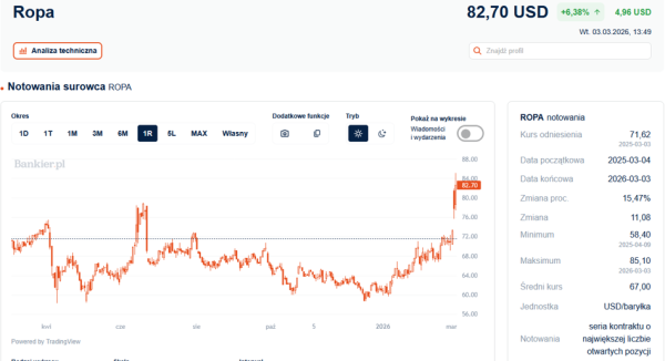 Jaki rachunek wystawi nam bliskowschodnia draka Jankesów? 8
