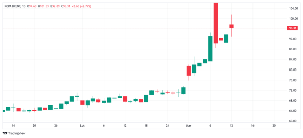 Pięć celów trafionych w Zatoce Perskiej. Rosnące ceny ropy w odpowiedzi na napięcia. 4