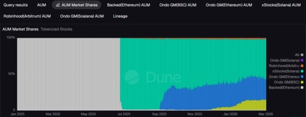Kraken uruchamia platformę do handlu tokenizowanymi akcjami Apple i Nvidia 7