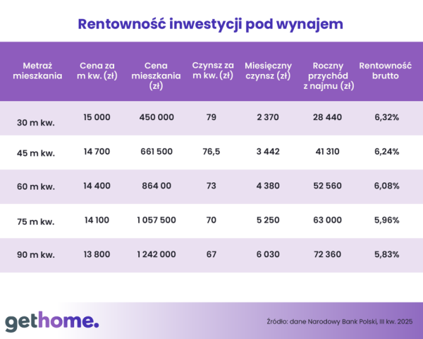 Lokale na wynajem – jaki typ nieruchomości jest najkorzystniejszy? 4