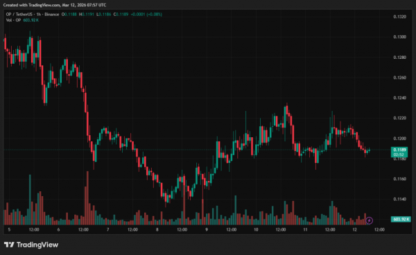 OP Labs zwolniło 20% pracowników po przejściu Base na własną architekturę 4