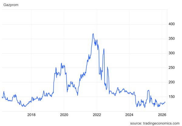 Orlen przewyższa wartość Gazpromu. Świeże sugestie, szacunek dywidendy i rekordowa kapitalizacja. 10