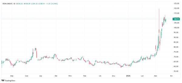 Złoto i srebro w turbulencjach. Presja na kruszce przez groźby Trumpa i nasilenie konfliktu. 8
