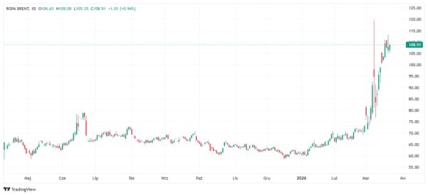 Złoto i srebro w dół. Ceny metali szlachetnych pod presją po groźbach Trumpa i zaostrzeniu konfliktu. 8