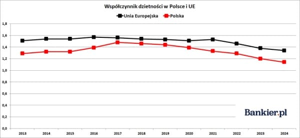 Tempo wzrostu wynagrodzeń w Polsce zwalnia, Fed pauzuje podwyżki stóp, gwałtowny spadek cen złota. 30