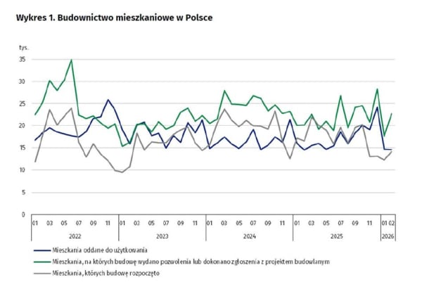 Tempo wzrostu wynagrodzeń w Polsce zwalnia, Fed pauzuje podwyżki stóp, gwałtowny spadek cen złota. 40