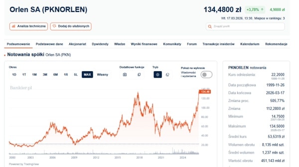 Tempo wzrostu wynagrodzeń w Polsce zwalnia, Fed pauzuje podwyżki stóp, gwałtowny spadek cen złota. 38