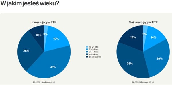 Tempo wzrostu wynagrodzeń w Polsce zwalnia, Fed pauzuje podwyżki stóp, gwałtowny spadek cen złota. 36