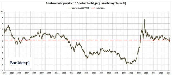 Drogie paliwa i kres ekonomicznej stabilności. Burzliwy tydzień w gospodarce. 26