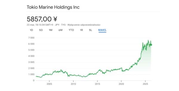 Drogie paliwa i kres ekonomicznej stabilności. Burzliwy tydzień w gospodarce. 46