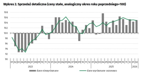 Drogie paliwa i kres ekonomicznej stabilności. Burzliwy tydzień w gospodarce. 37
