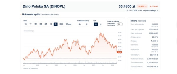 Drogie paliwa i kres ekonomicznej stabilności. Burzliwy tydzień w gospodarce. 44