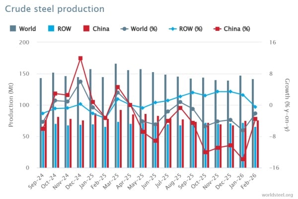 Drogie paliwa i kres ekonomicznej stabilności. Burzliwy tydzień w gospodarce. 32