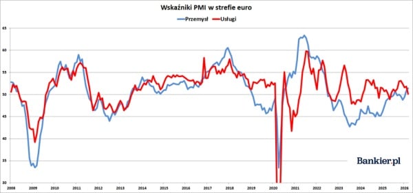 Drogie paliwa i kres ekonomicznej stabilności. Burzliwy tydzień w gospodarce. 34