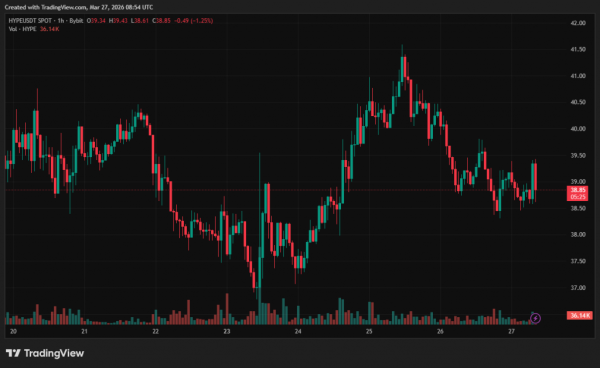Ropa naftowa i metale szlachetne wyparły altcoiny i przyspieszyły obrót rzędu miliardów dolarów Hyperliquid 4