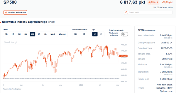 Wall Street: Nieznaczne zniżki. Czy Iran to blef? 4