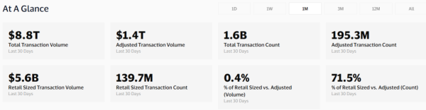 Udział TRON-a w transakcjach stablecoinami spadł do 14% 7