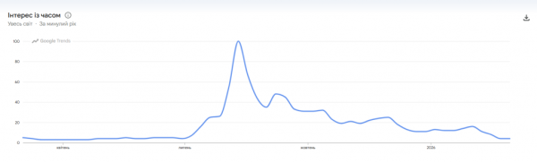 Upadek altcoinów przekroczył antyrekord z czasów upadku FTX 4