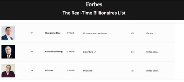 Od krat do fortuny: Changpeng Zhao królem kryptowalut. 4