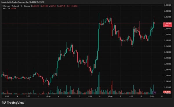 Aktywność sieci Ethereum zbliża się do ATH na tle konsolidacji cen 5 Aktywność sieci Ethereum zbliża się do ATH na tle konsolidacji cen 4