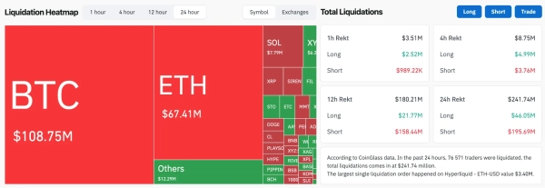 Analityk Bloomberga: Bitcoin może spaść do 10 000 dolarów, jeśli nie utrzyma poziomu 75 000 dolarów 6