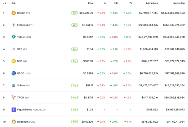 10 najlepszych kryptowalut ethereum usdt xrp bnb usdc solana tron