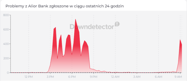 Alior Bank: Incydent w kwietniu '26. 10 Alior Bank: Incydent w kwietniu '26. 8