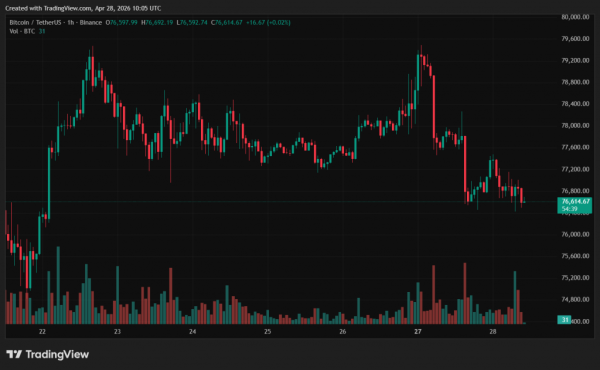 Bernstein nazwał 60 000 dolarów „czystym dnem” dla bitcoina 4