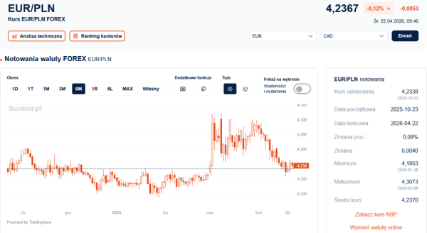 Pat w sprawie Bliskiego Wschodu. Złoty pod wpływem nastrojów globalnych. 4