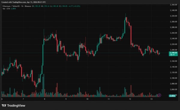 Bitcoin spada poniżej 71 000 dolarów w związku z planem Trumpa zablokowania Cieśniny Ormuz 6