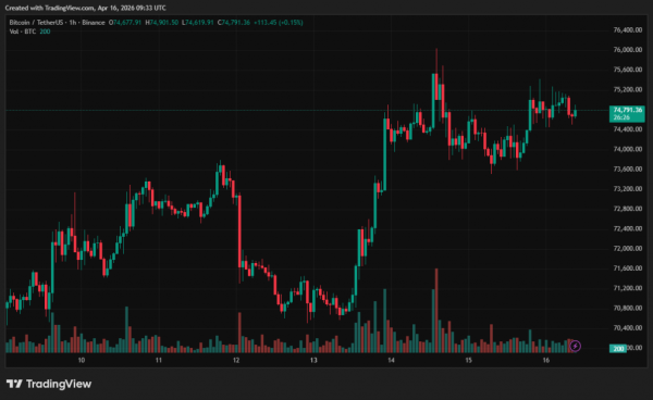 CryptoQuant ostrzega przed ryzykiem zamrożenia zysków w Bitcoinie 4