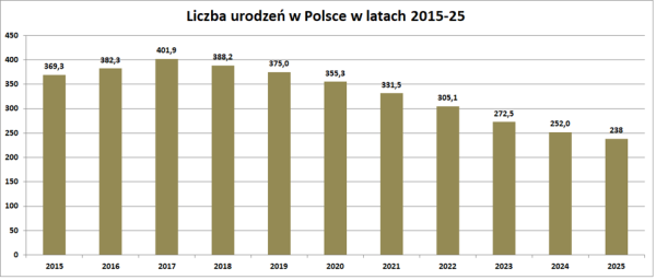 Dziesięć lat z 500 plus. Kosztowne, nieskuteczne i deprawujące. 9