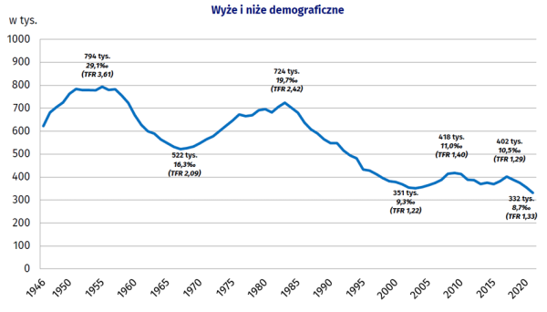 Dziesięć lat z 500 plus. Kosztowne, nieskuteczne i deprawujące. 11