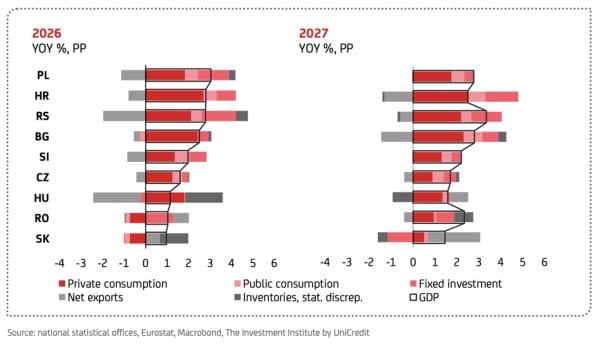 Dwa ciężkie warianty. Ekonomiczne i rynkowe skutki konfliktu bliskowschodniego. 12
