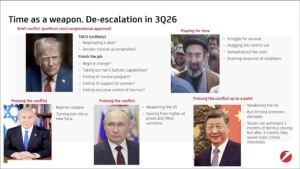 Dwa ciężkie warianty. Ekonomiczne i rynkowe skutki konfliktu bliskowschodniego. 7