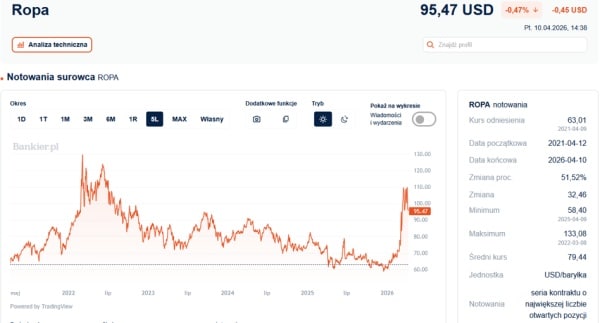 Widmo kryzysu żywnościowego po problemach z paliwami. Czy czeka nas drożyzna w sklepach? 9